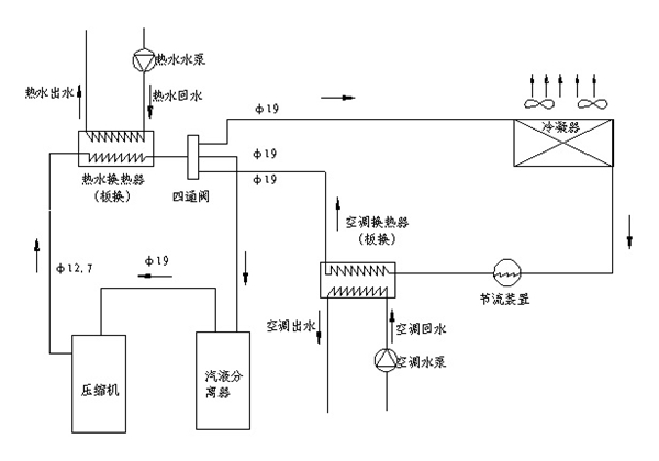 長沙中央空調,湖南中央空調,長沙格力中央空調,長沙麥克維爾中央空調,長沙大金中央空調,長沙中央安裝施工,長沙中央空調公司哪家好？湖南辰遠空調工程有限公司
