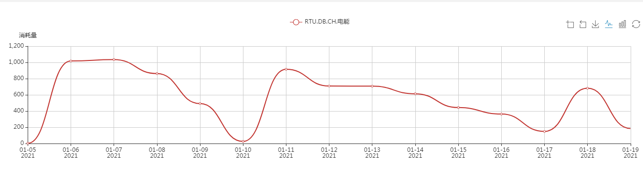 辦公樓中央空調(diào)、中央空調(diào)、湖南中央空調(diào)、中央空調(diào)節(jié)能改造、陜西中央空調(diào)、商用中央空調(diào)