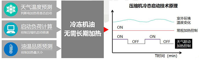 格力中央空調(diào)，長沙格力中央空調(diào)，長沙中央空調(diào)，湖南中央空調(diào)