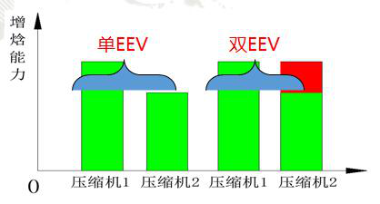 格力中央空調(diào)，長沙格力中央空調(diào)，長沙中央空調(diào)，湖南中央空調(diào)